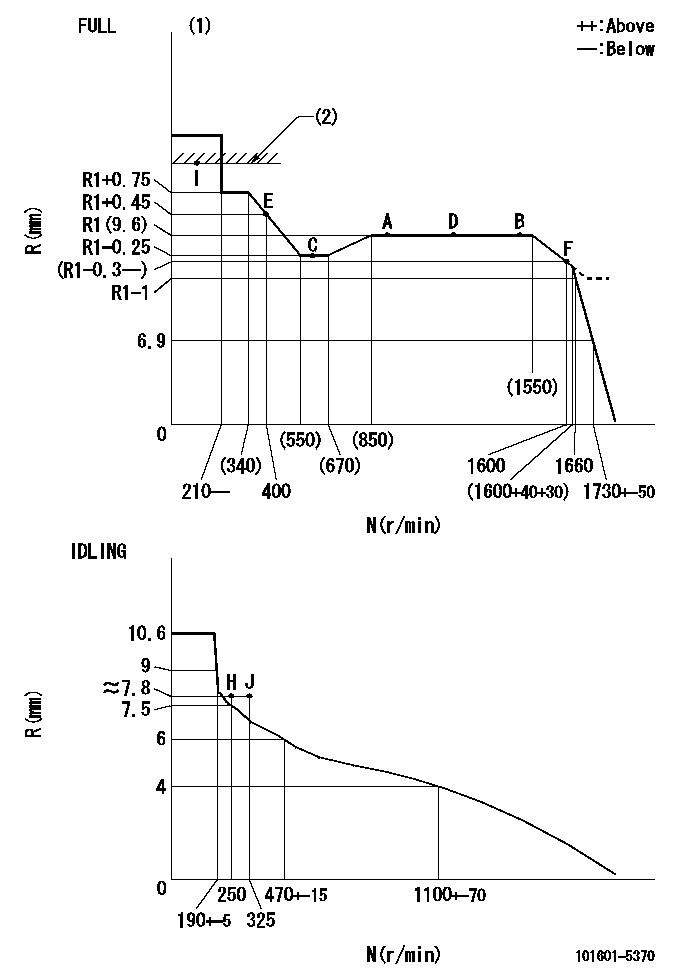 Test data 101601-5370