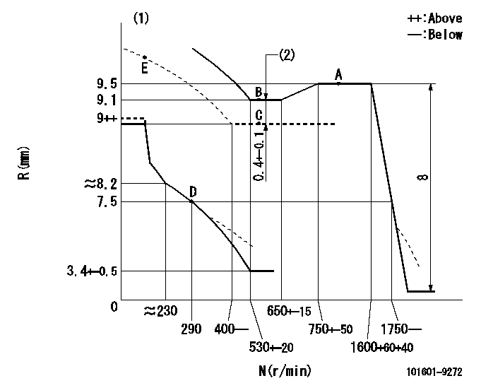 Test data 101601-9272