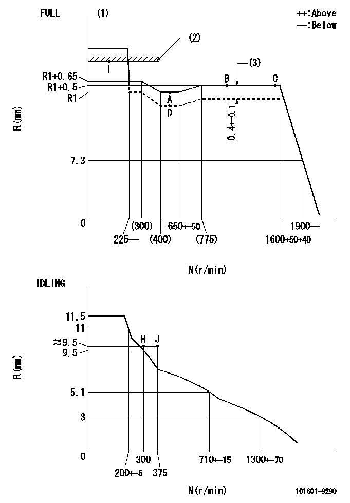 Test data 101601-9290