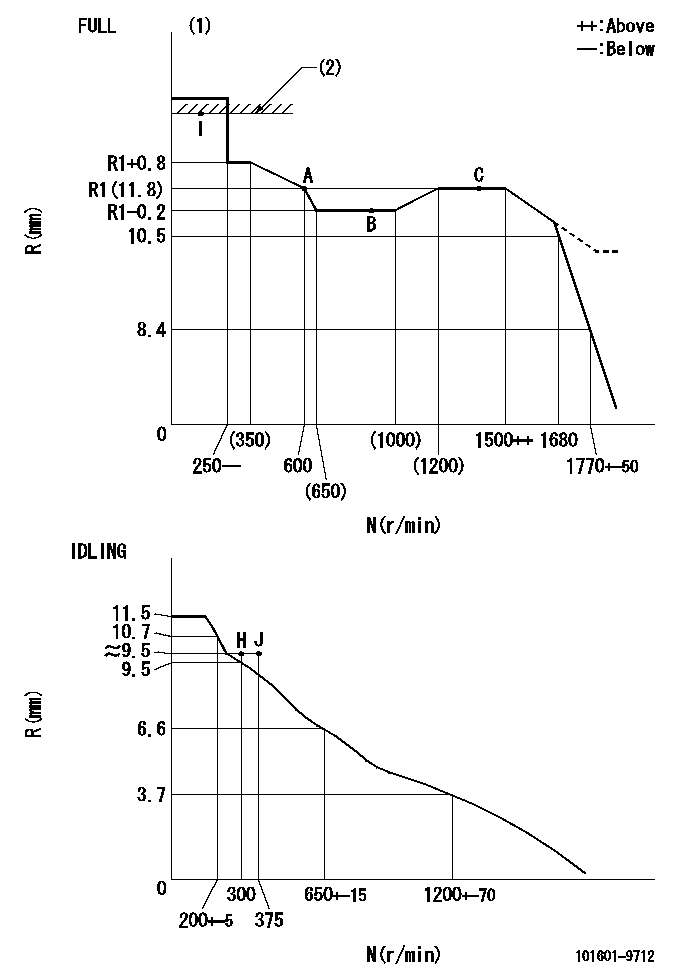 Test data 101601-9712