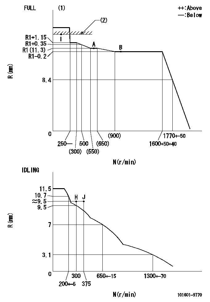 Test data 101601-9770