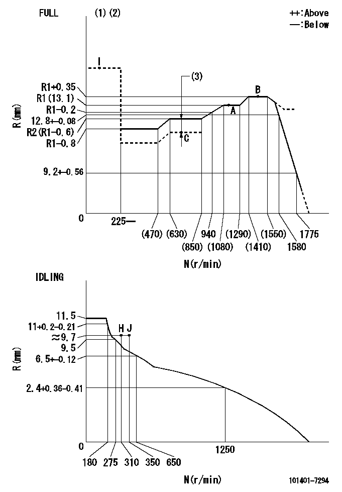 Test data 101401-7294