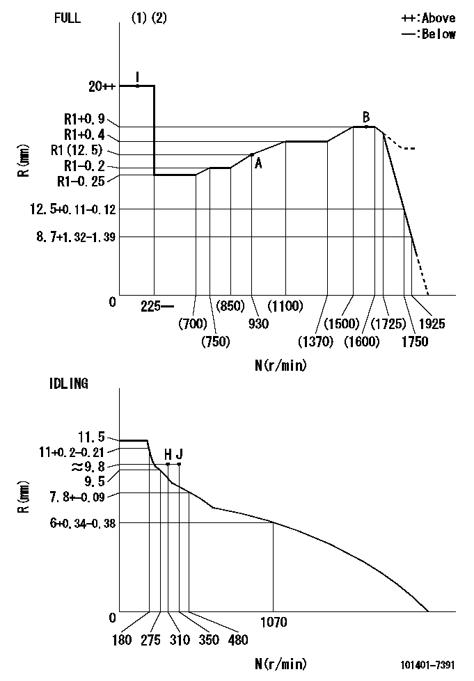 Test data 101401-7391