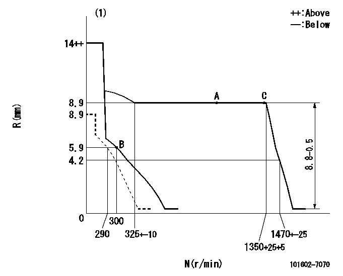 Test data 101602-7070