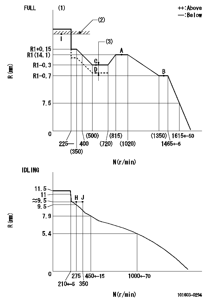 Test data 101603-0294
