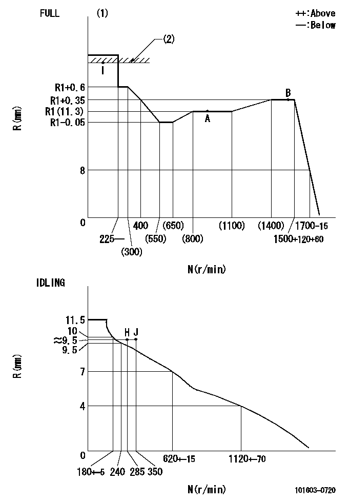 Test data 101603-0720
