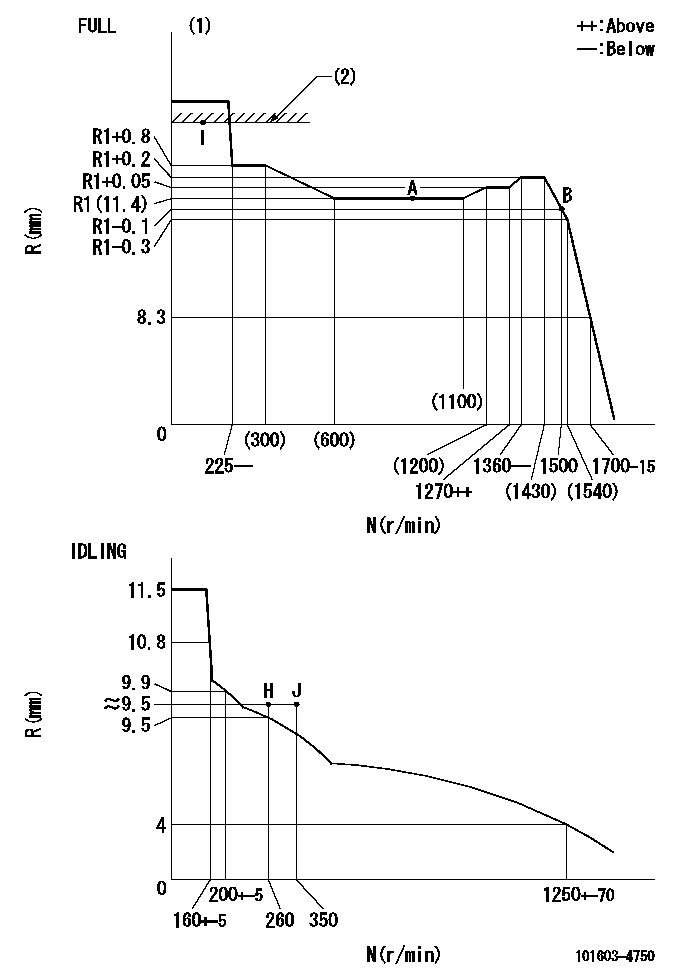 Test data 101603-4750