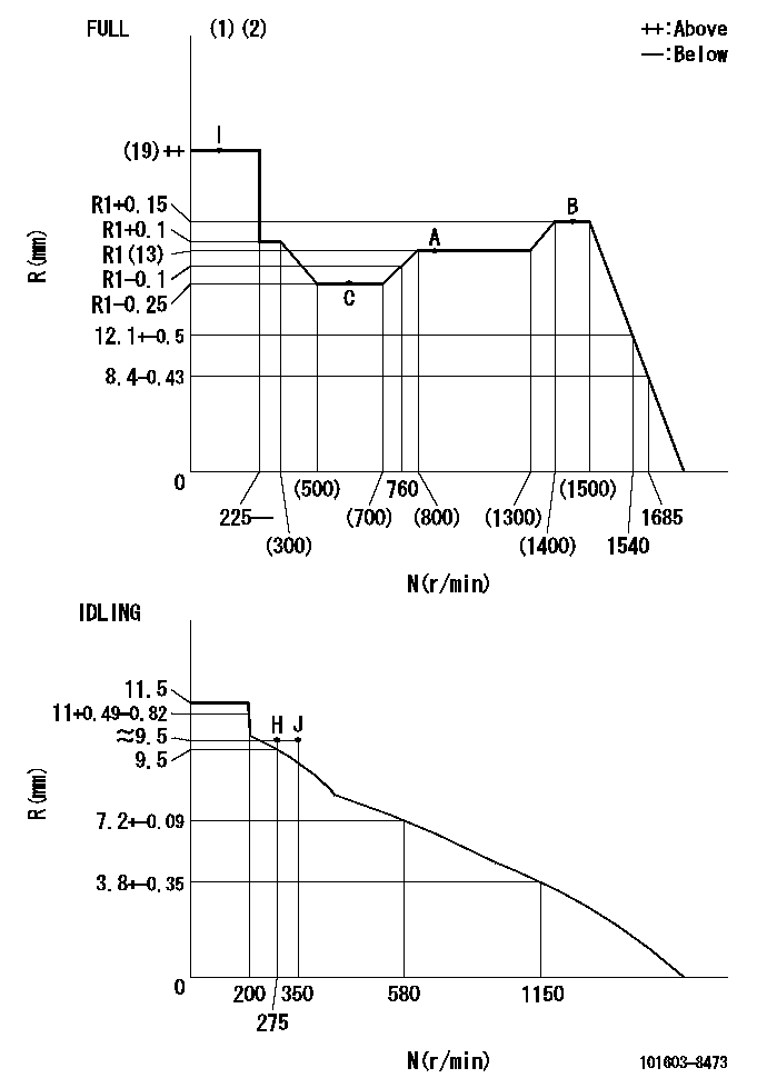 Test data 101603-8473