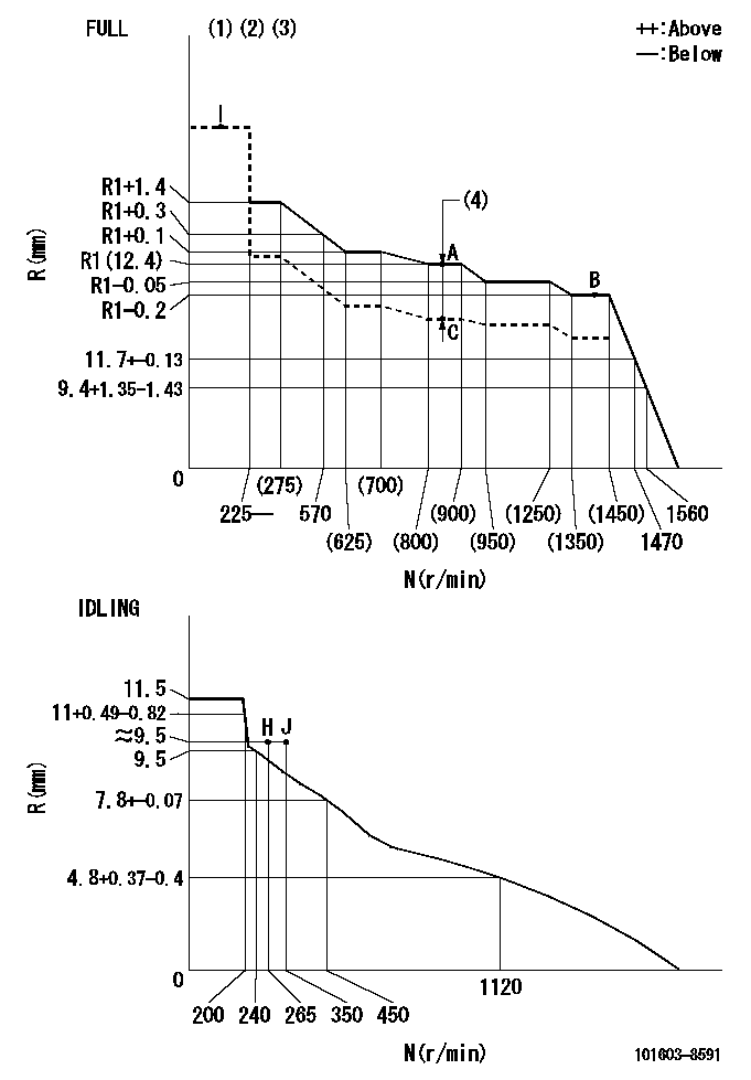 Test data 101603-8591