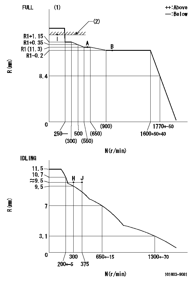 Test data 101603-9081