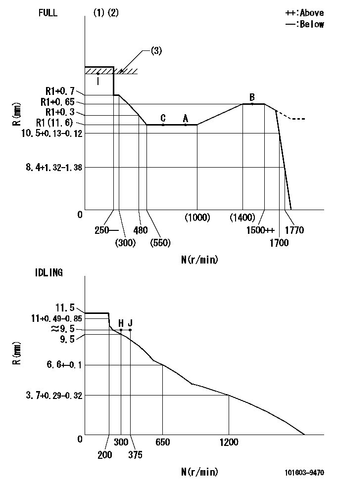 Test data 101603-9470