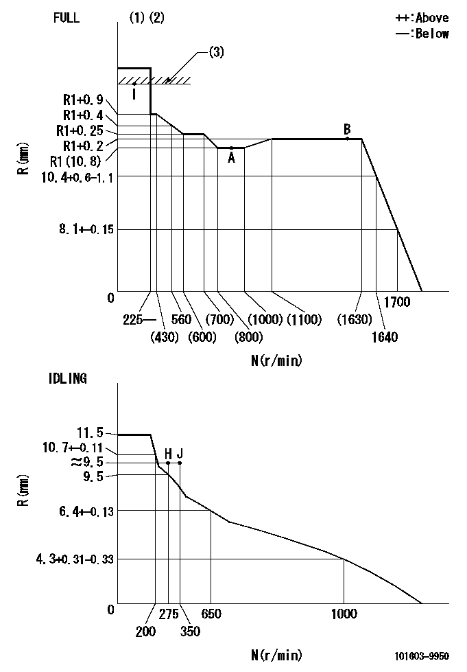 Test data 101603-9950