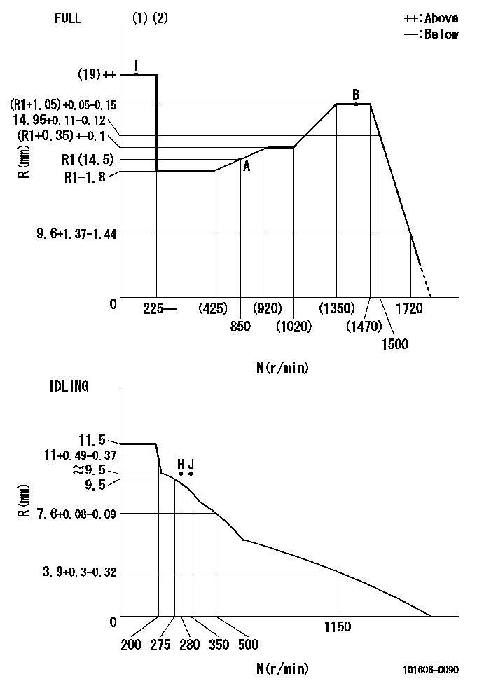 Test data 101606-0090