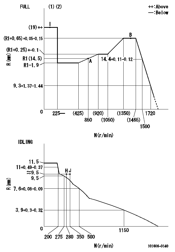 Test data 101606-0140