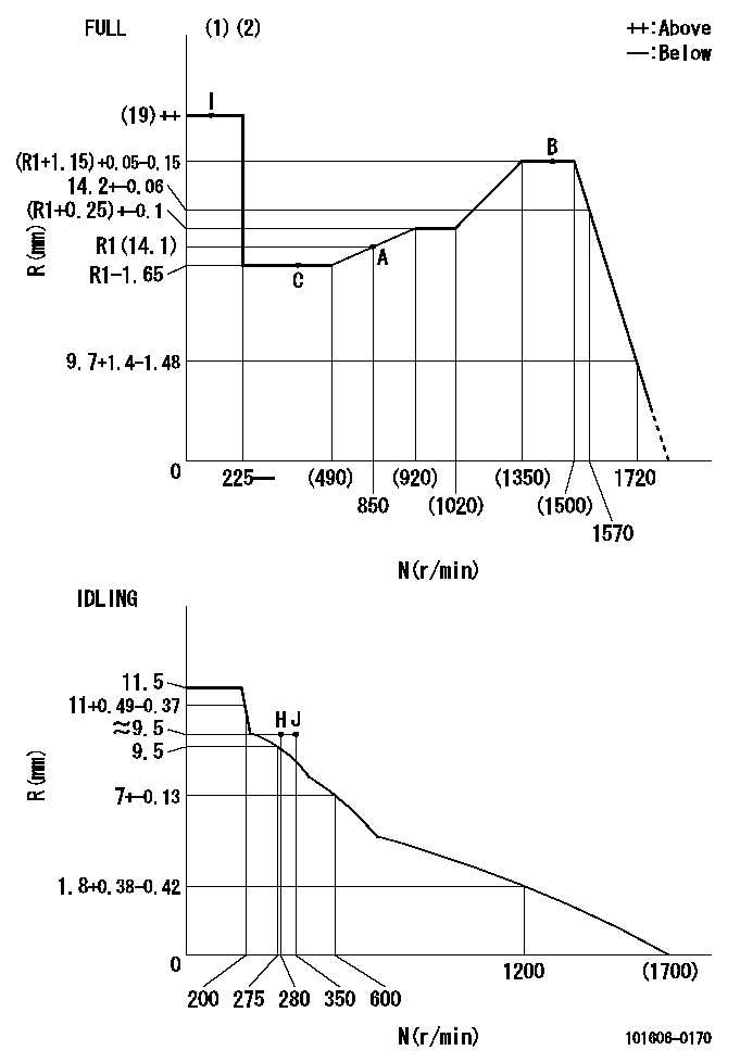 Test data 101606-0170