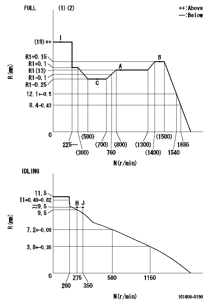 Test data 101606-0190