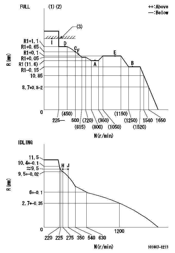 Test data 101607-1213