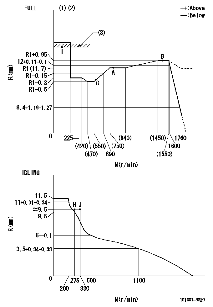 Test data 101607-9820