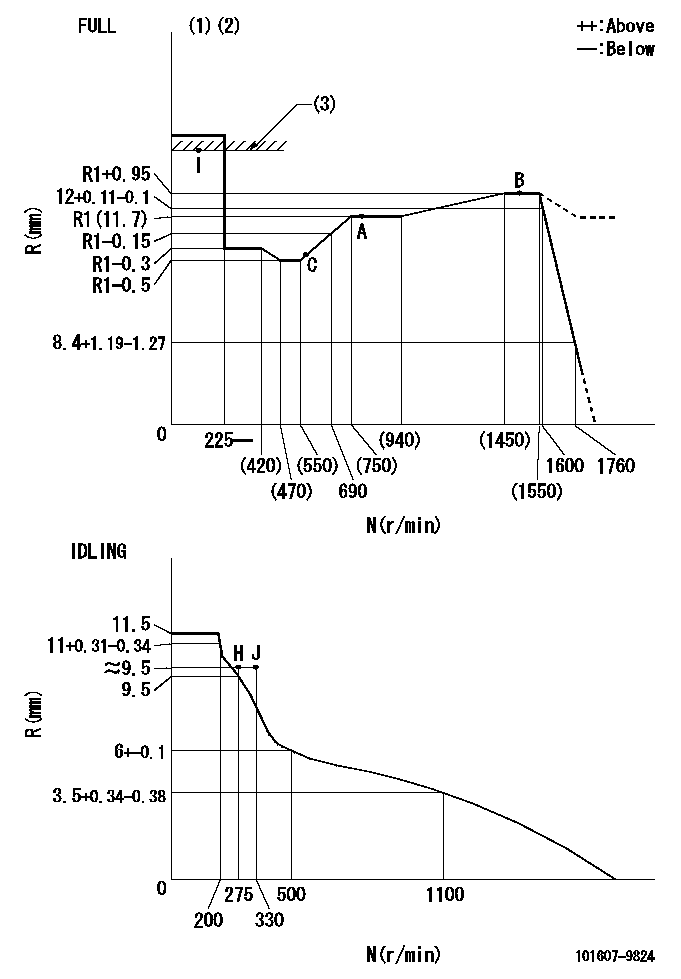 Test data 101607-9824