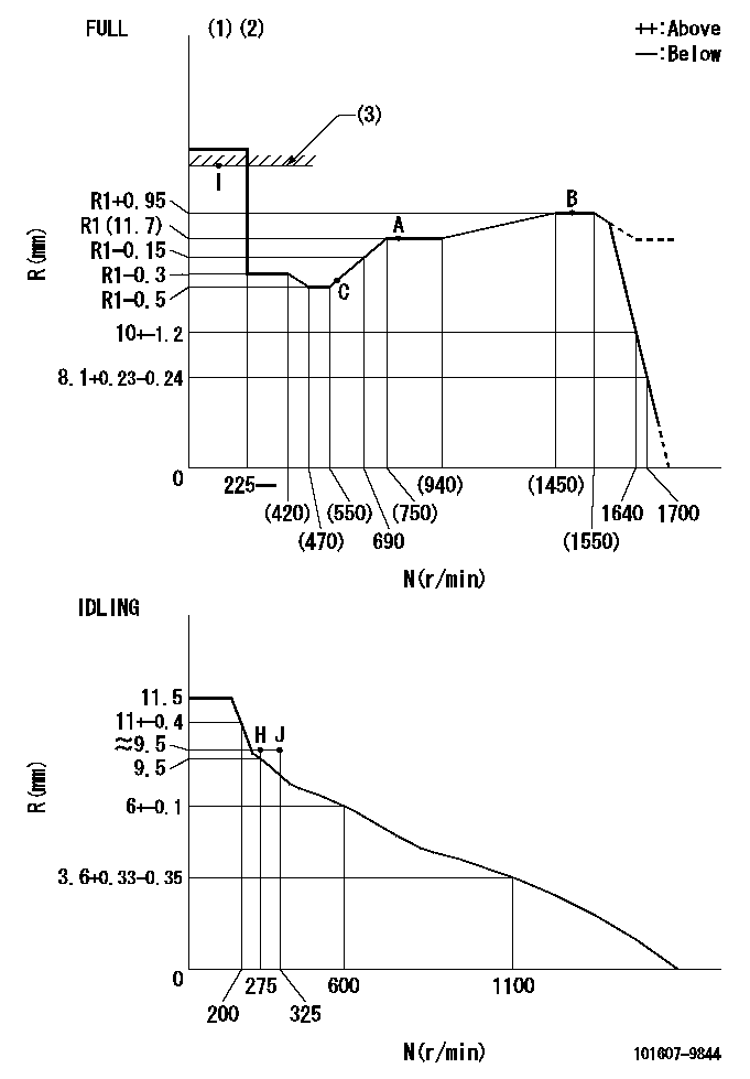 Test data 101607-9844