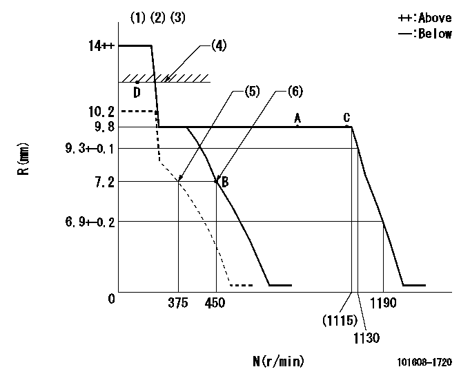 Test data 101608-1720