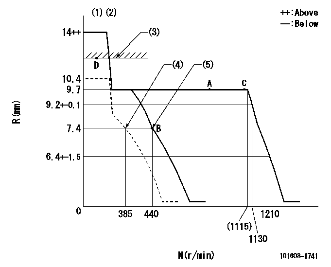 Test data 101608-1741