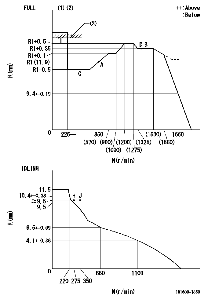 Test data 101608-1860