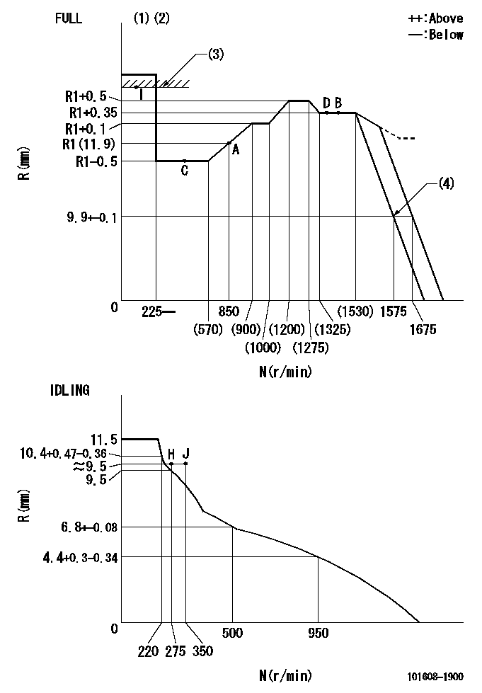 Test data 101608-1900