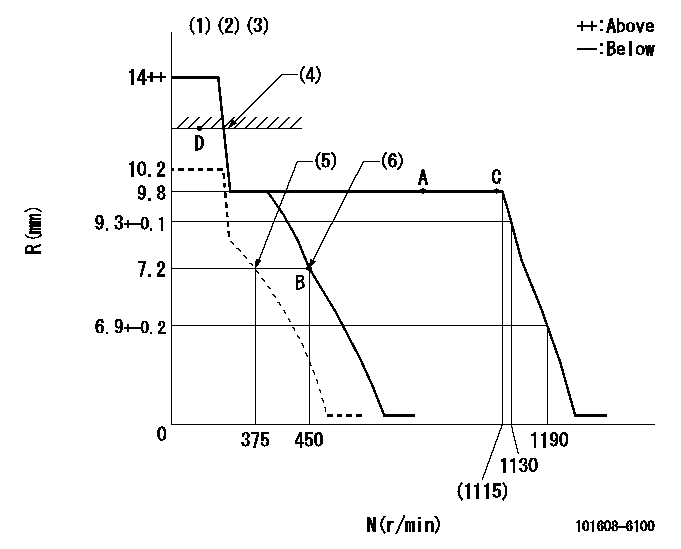 Test data 101608-6100