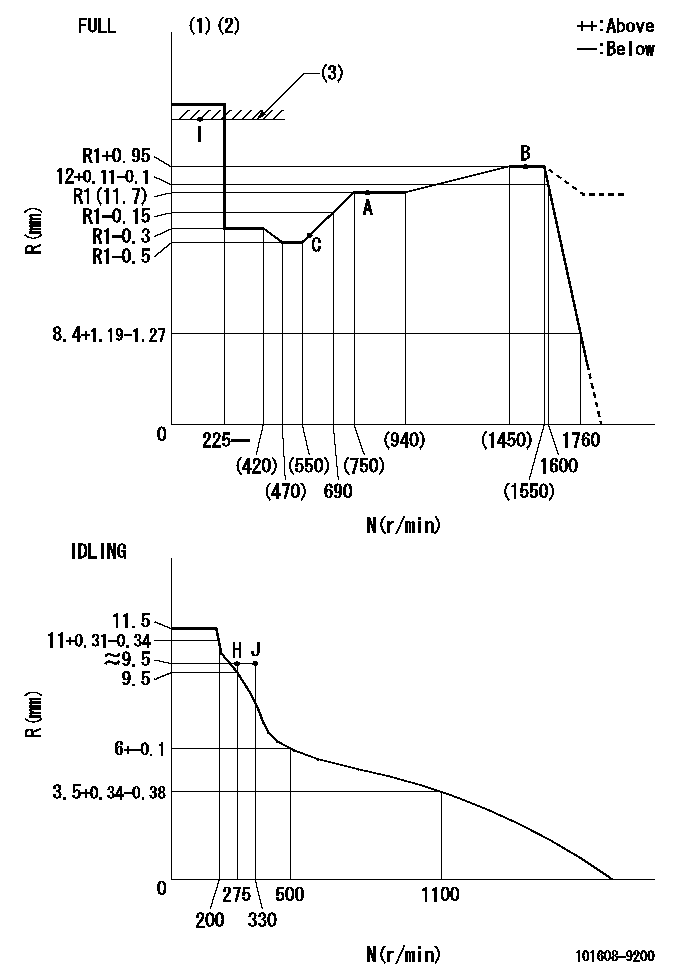 Test data 101608-9200