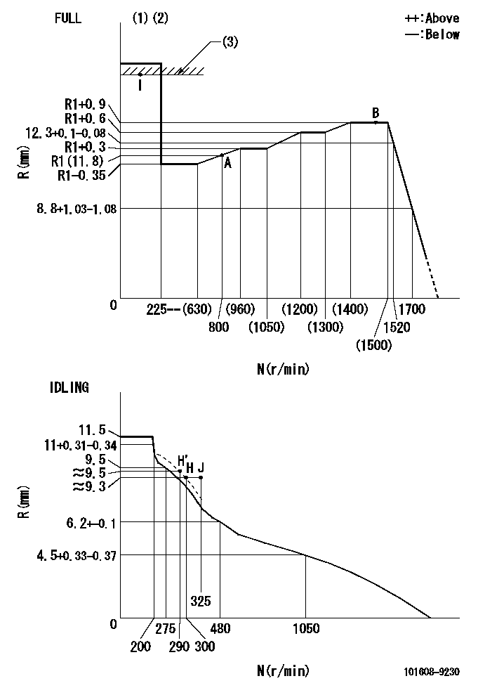 Test data 101608-9230