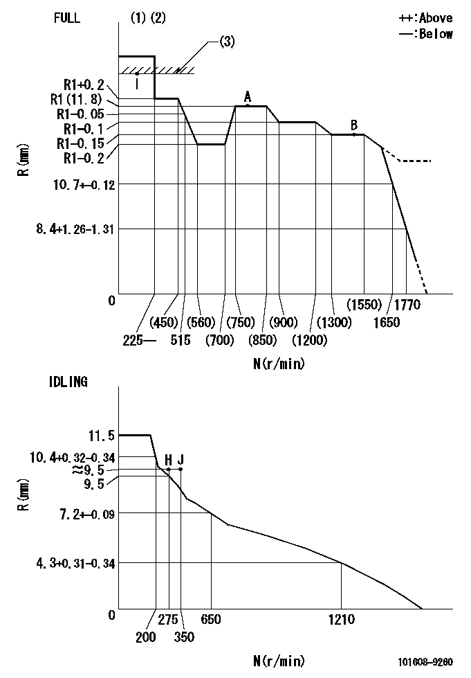 Test data 101608-9260