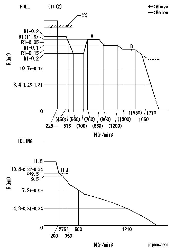 Test data 101608-9390