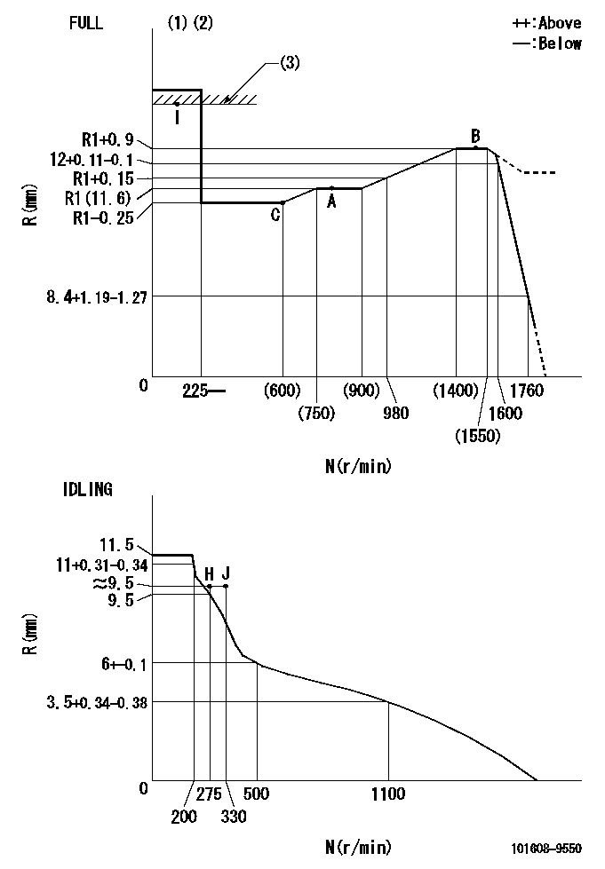 Test data 101608-9550