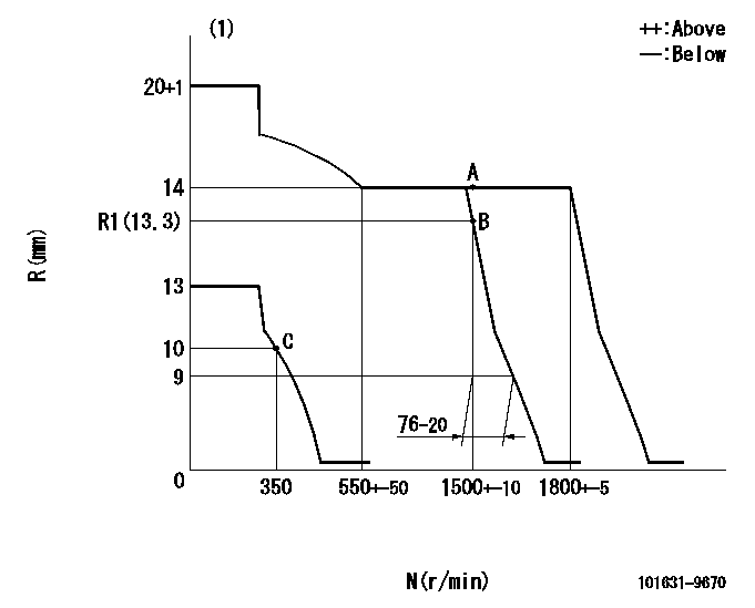 Test data 101631-9670