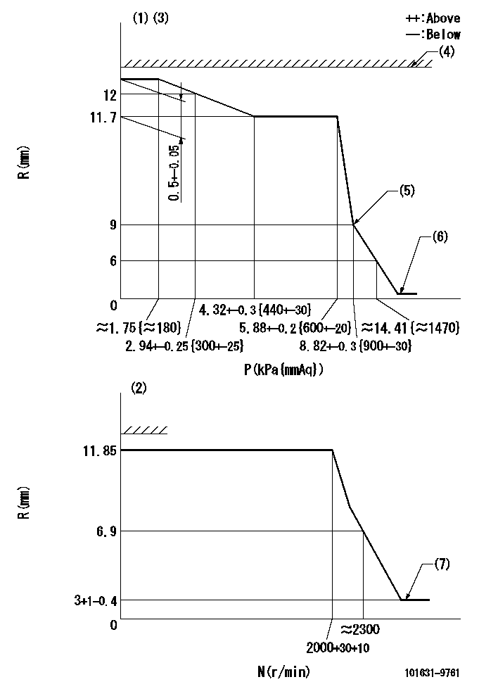 Test data 101631-9761