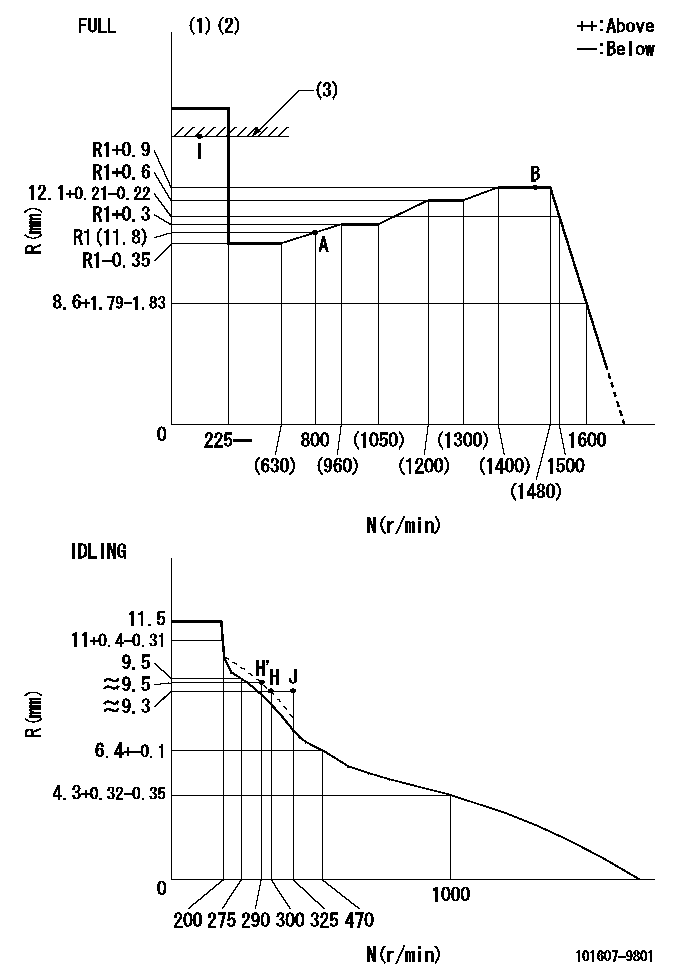 Test data 101607-9801