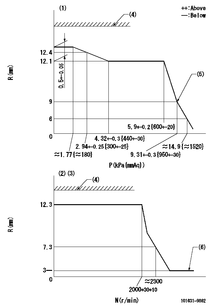 Test data 101631-9862