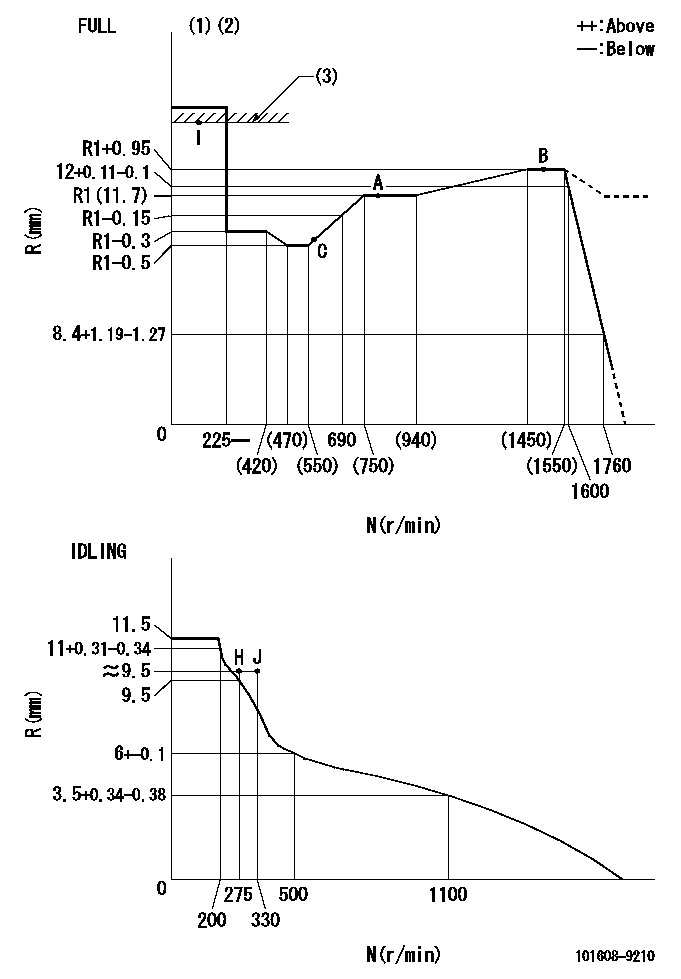 Test data 101608-9210