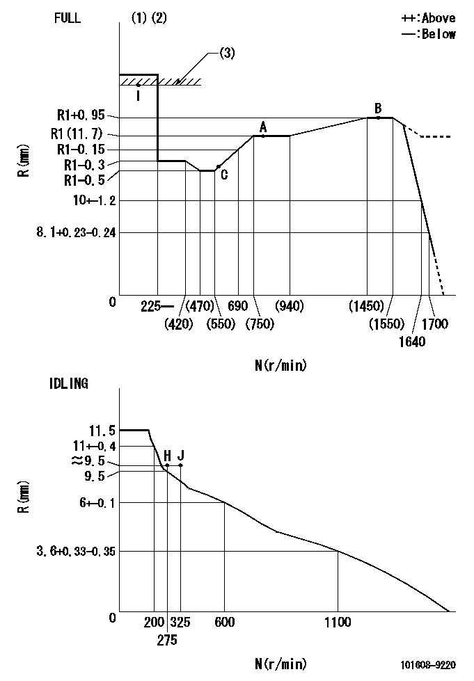 Test data 101608-9220