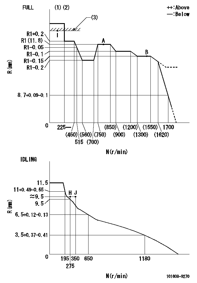 Test data 101608-9270