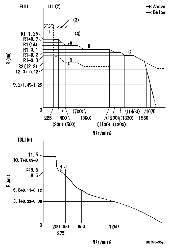 Test data 101696-9570