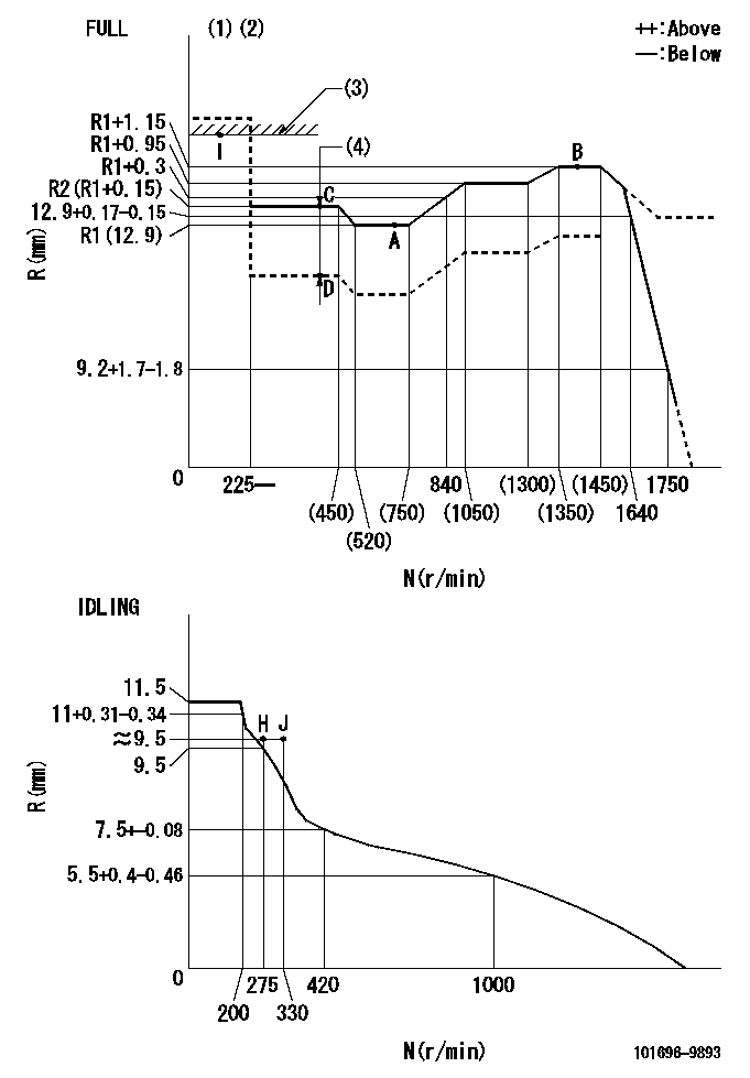 Test data 101696-9893