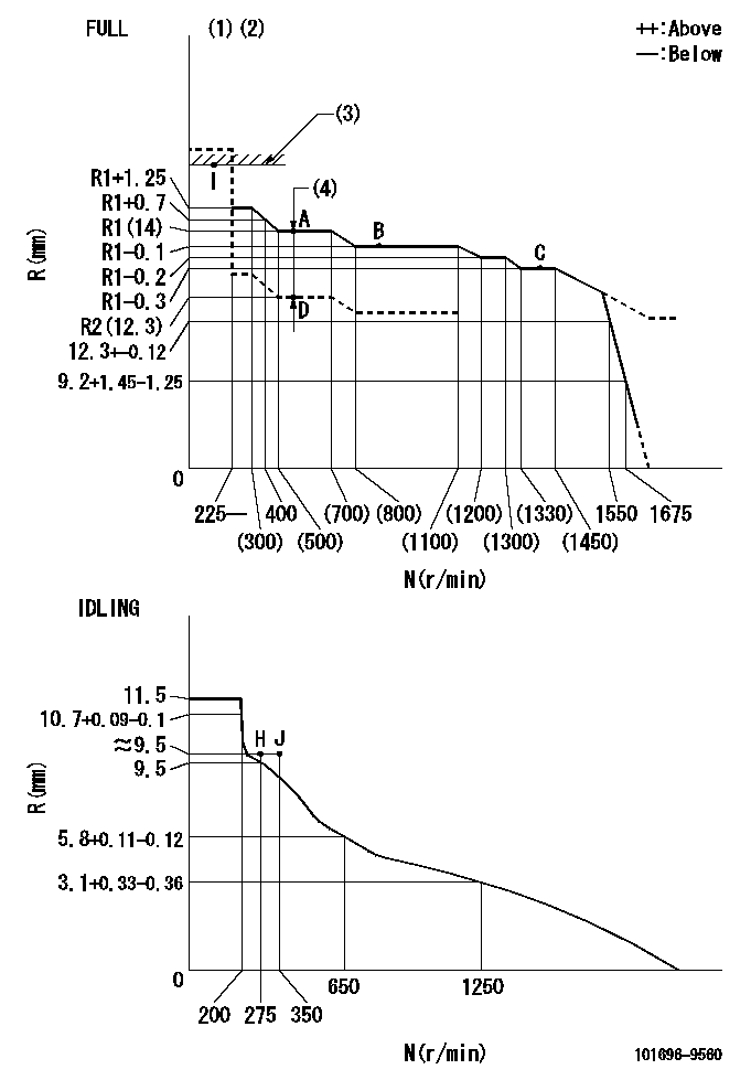 Test data 101696-9560