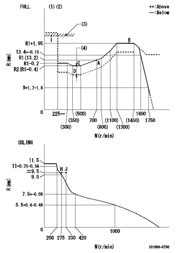 Test data 101696-9790