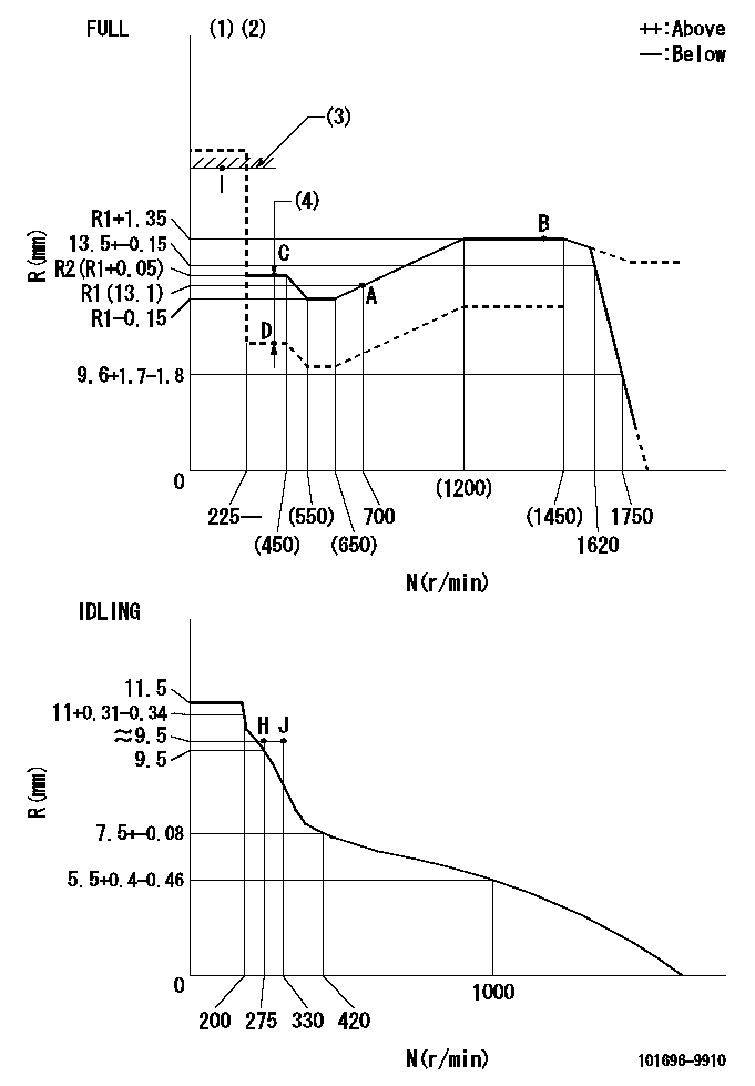 Test data 101696-9910