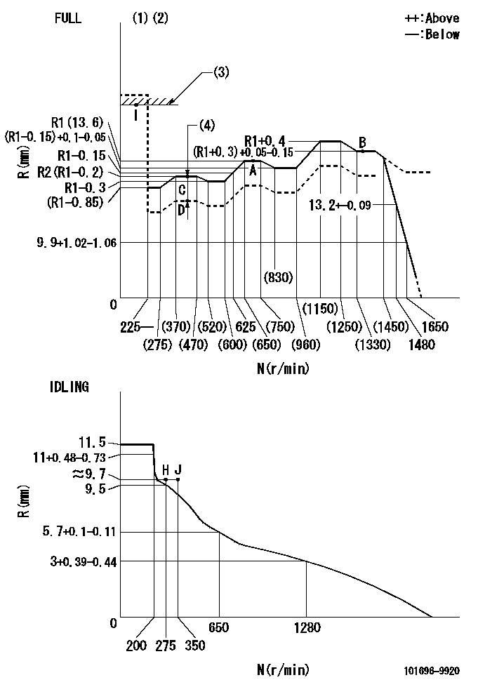 Test data 101696-9920