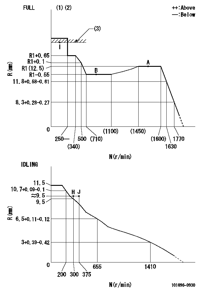 Test data 101696-9930