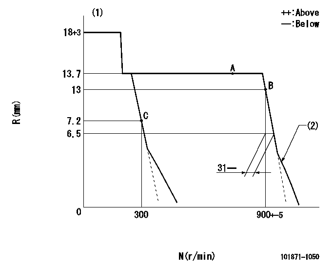 Test data 101871-1050