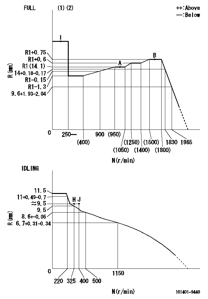 Test data 101401-9440